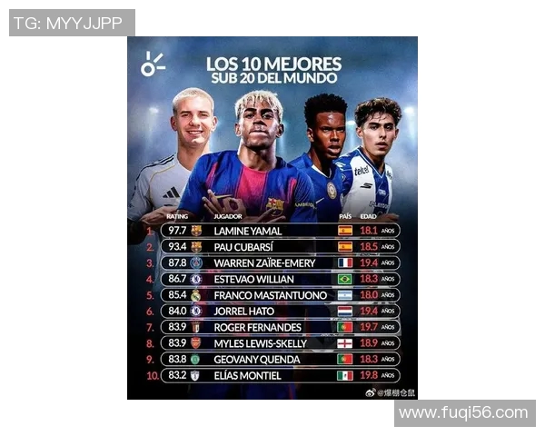 全球足球之最谁是最强球员排名揭秘与未来超级球星展望